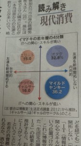 日経新聞2014.5.21夕刊